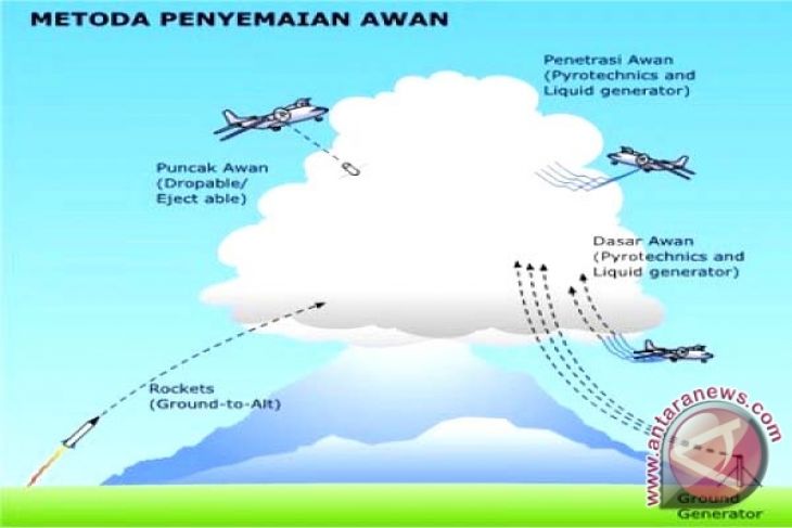 Bnpb Kembali Tabur Garam Untuk Operasi Hujan Buatan Antara News Kalimantan Tengah Berita 