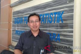 Angka kemiskinan Sulut turun 7,8 persen