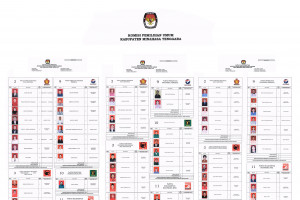 Pengumuman DCS anggota DPRD Kabupaten Minahasa Tenggara pada PEMILU 2019